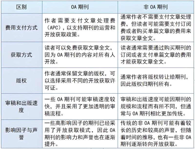 期刊排版:掌握专业技巧,提升论文质量